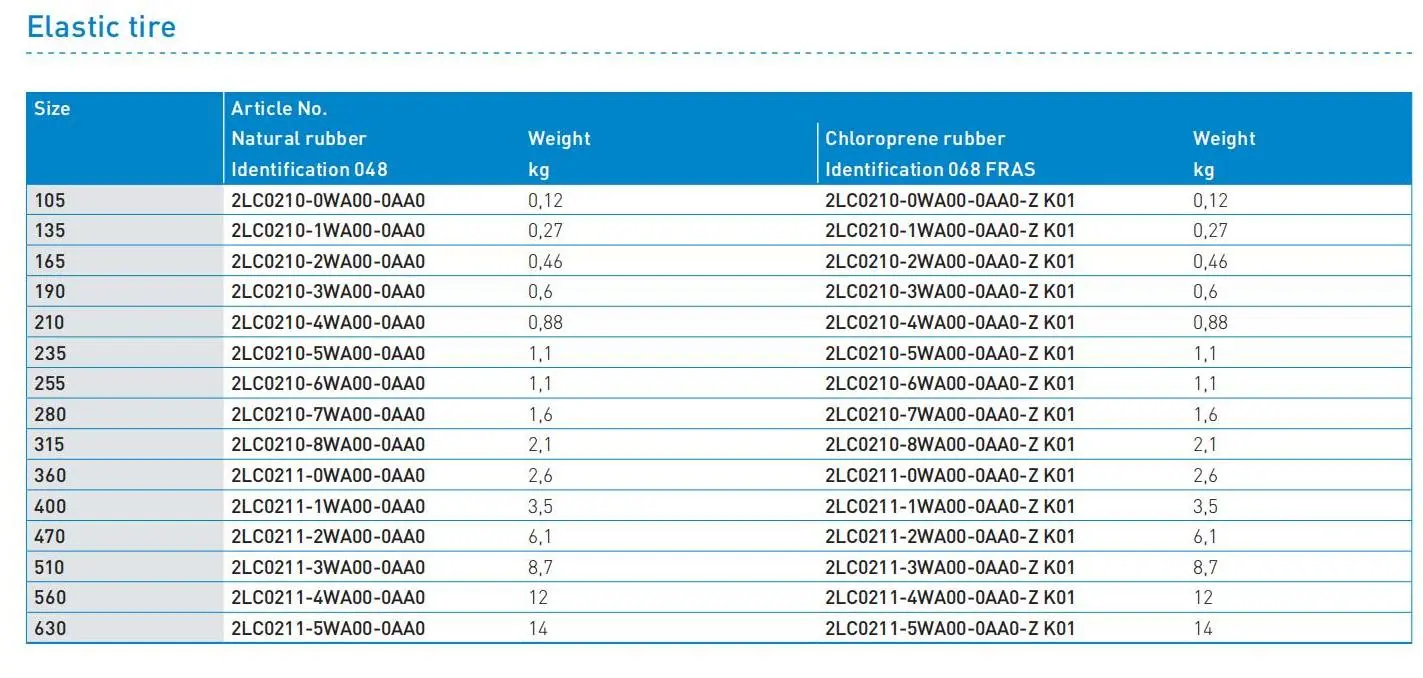 Flender_StandardCouplings_FLE10_EN 2023.1_201.jpg