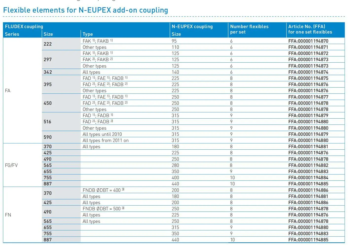 Flender_StandardCouplings_FLE10_EN 2023.1_309.jpg