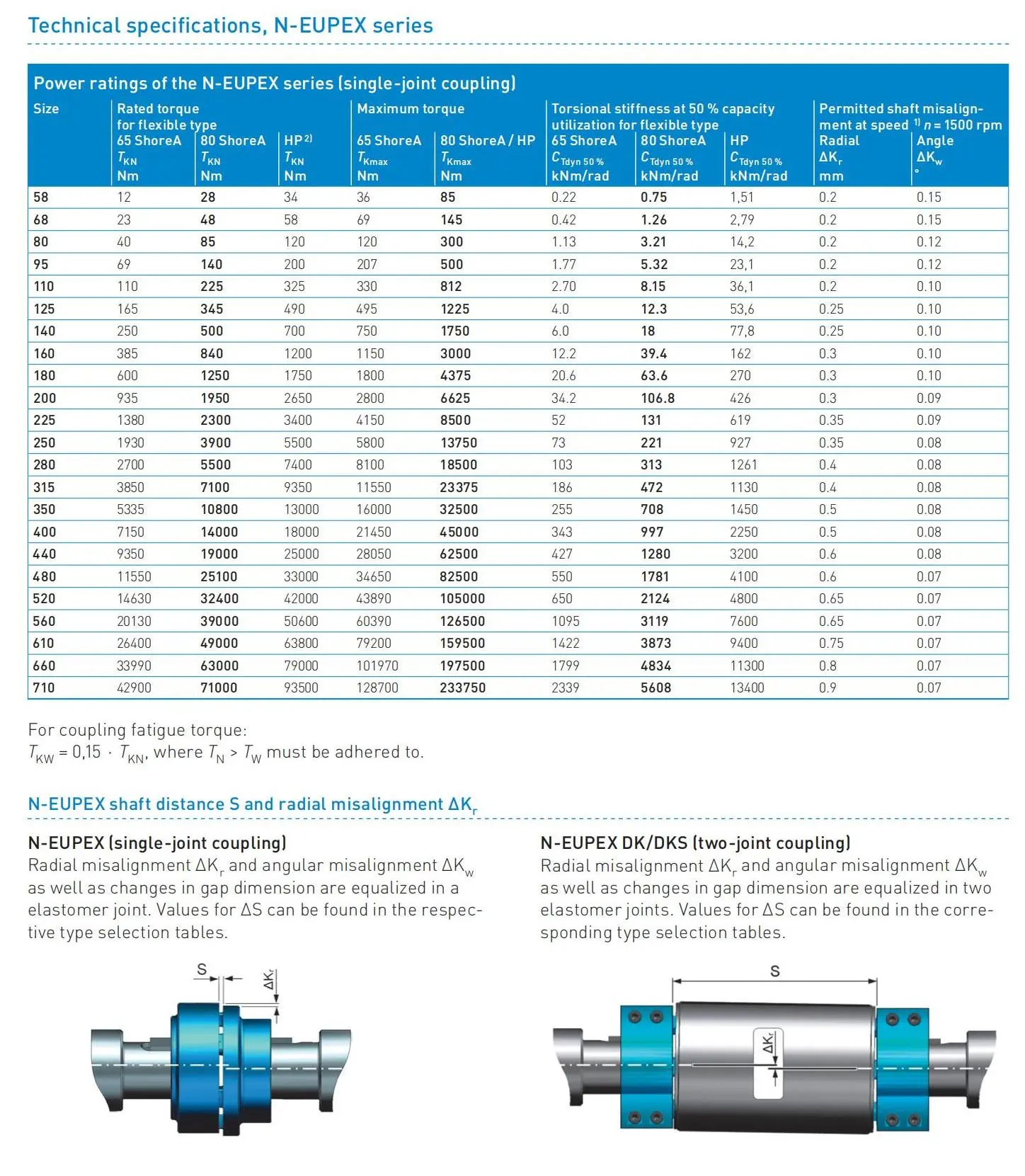 Flender_StandardCouplings_FLE10_EN 20233ko