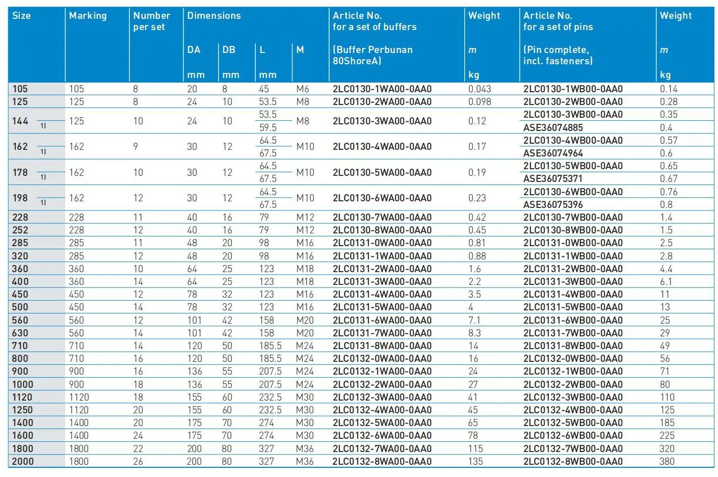 Flender_StandardCouplings_FLE10_EN 2023.1_172.jpg
