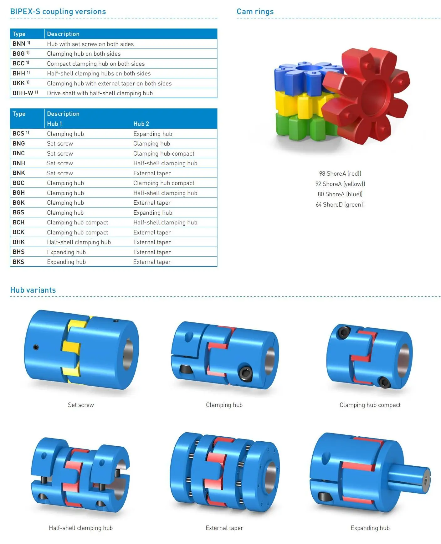 Flender_StandardCouplings_FLE10_EN 20236rc
