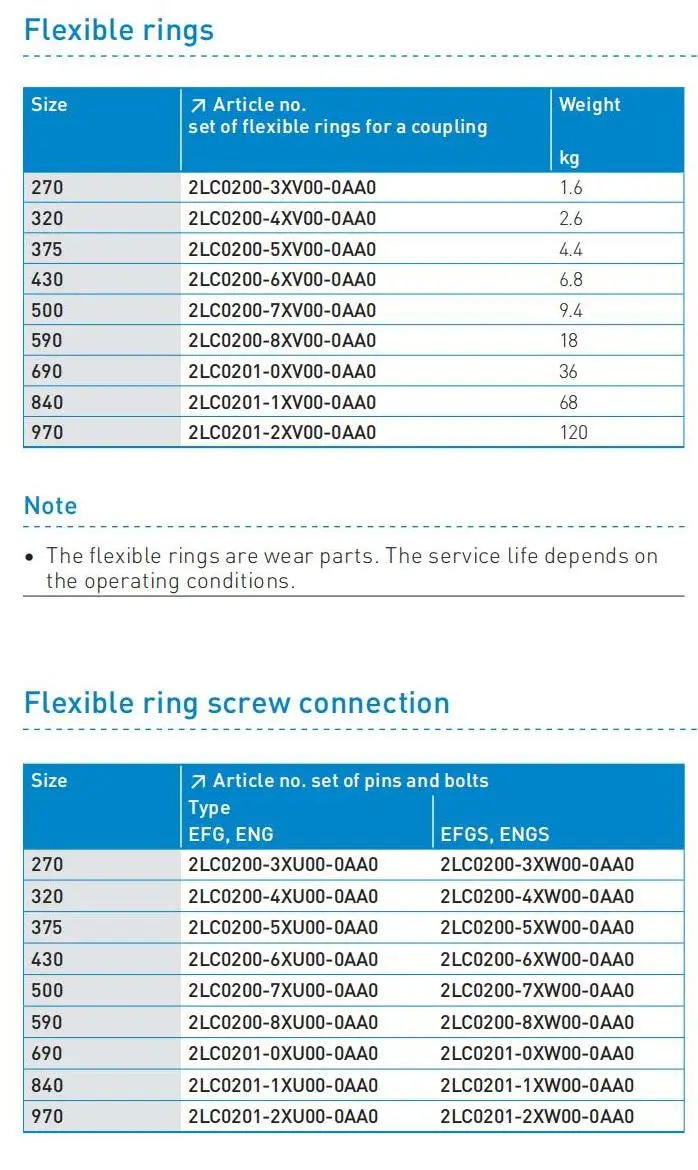 Flender_StandardCouplings_FLE10_EN 2023.1_243.jpg