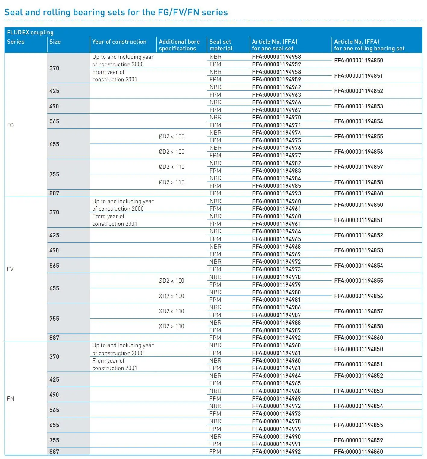 Flender_StandardCouplings_FLE10_EN 2023.1_312.jpg