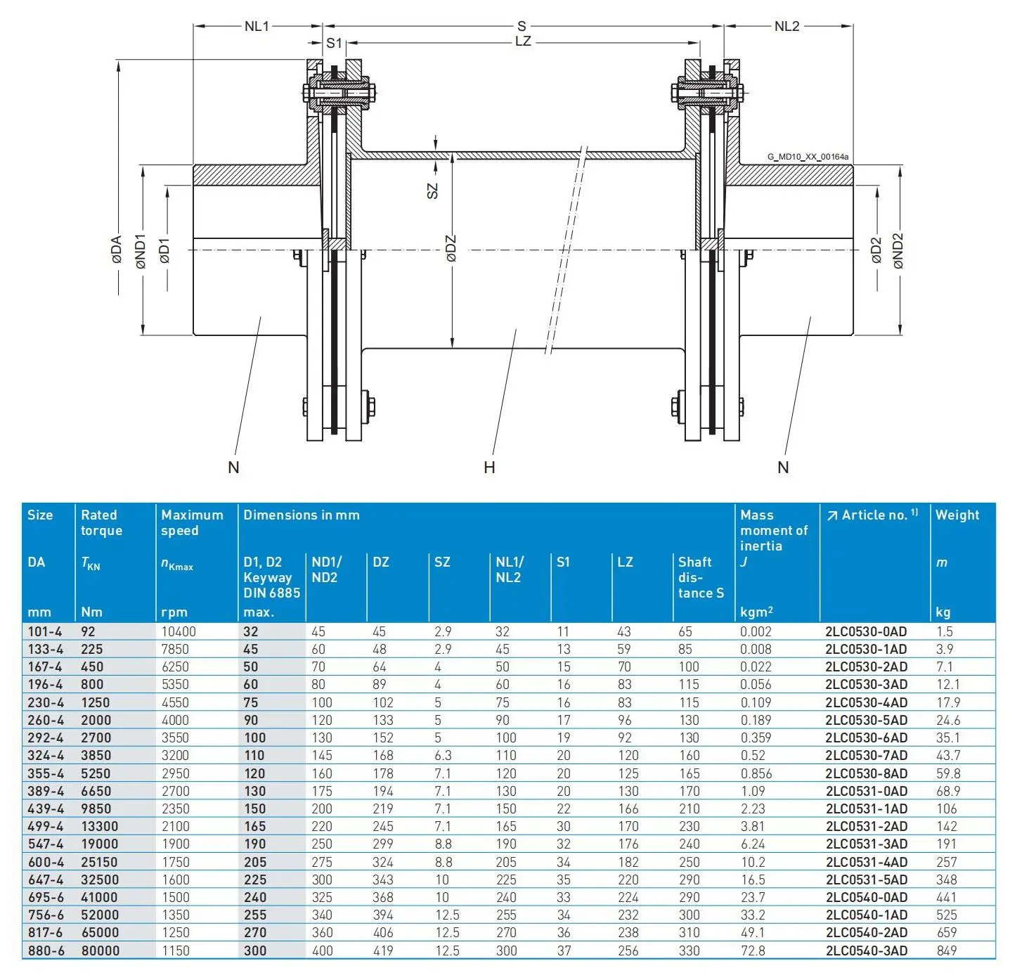 Flender_StandardCouplings_FLE10_EN 20237w8
