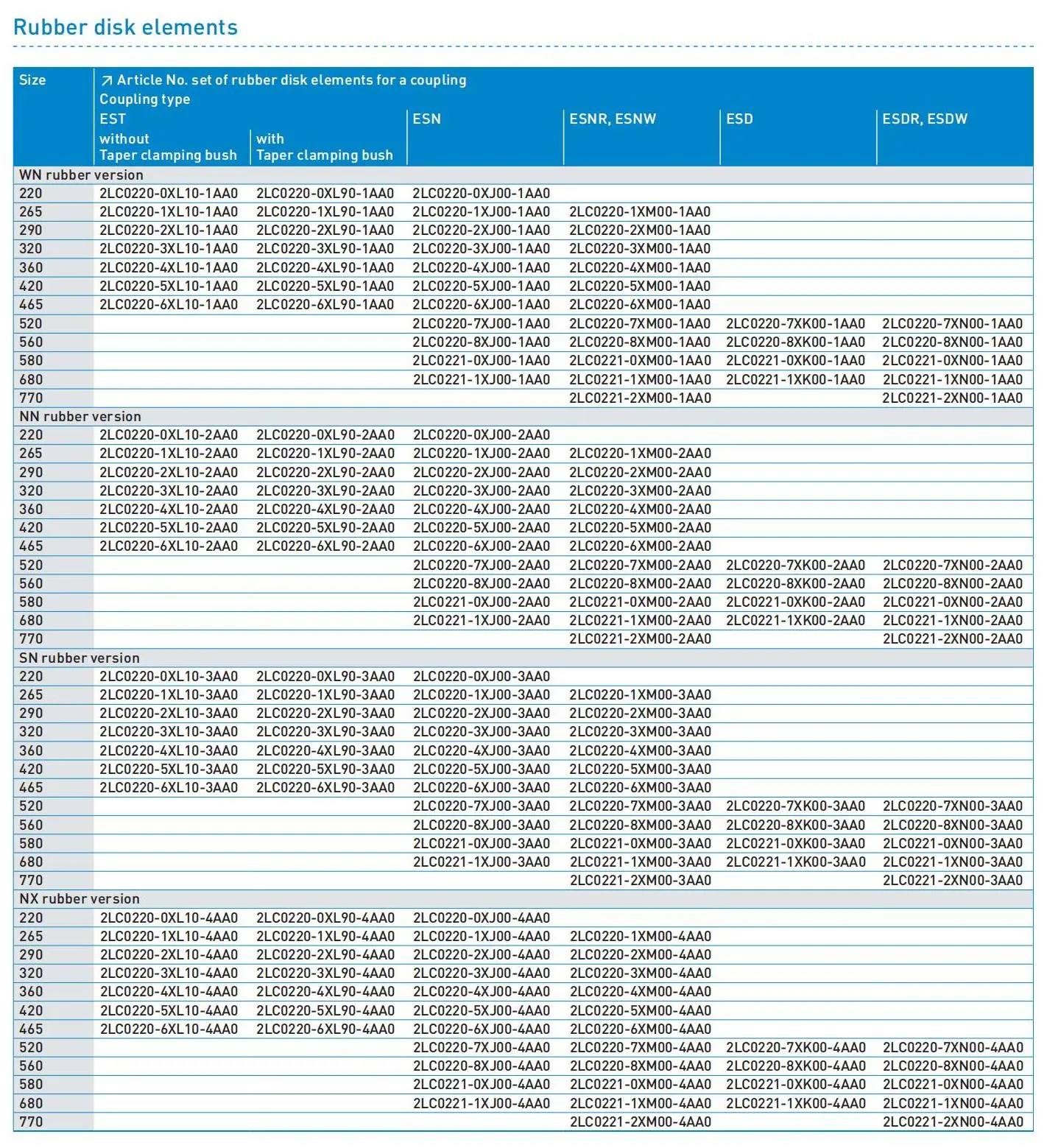 Flender_StandardCouplings_FLE10_EN 2023.1_226.jpg