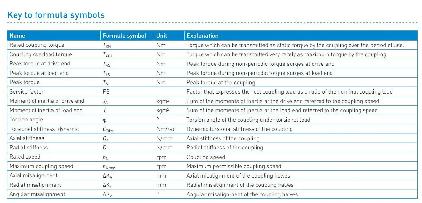 Flender_StandardCouplings_FLE10_EN 202361y
