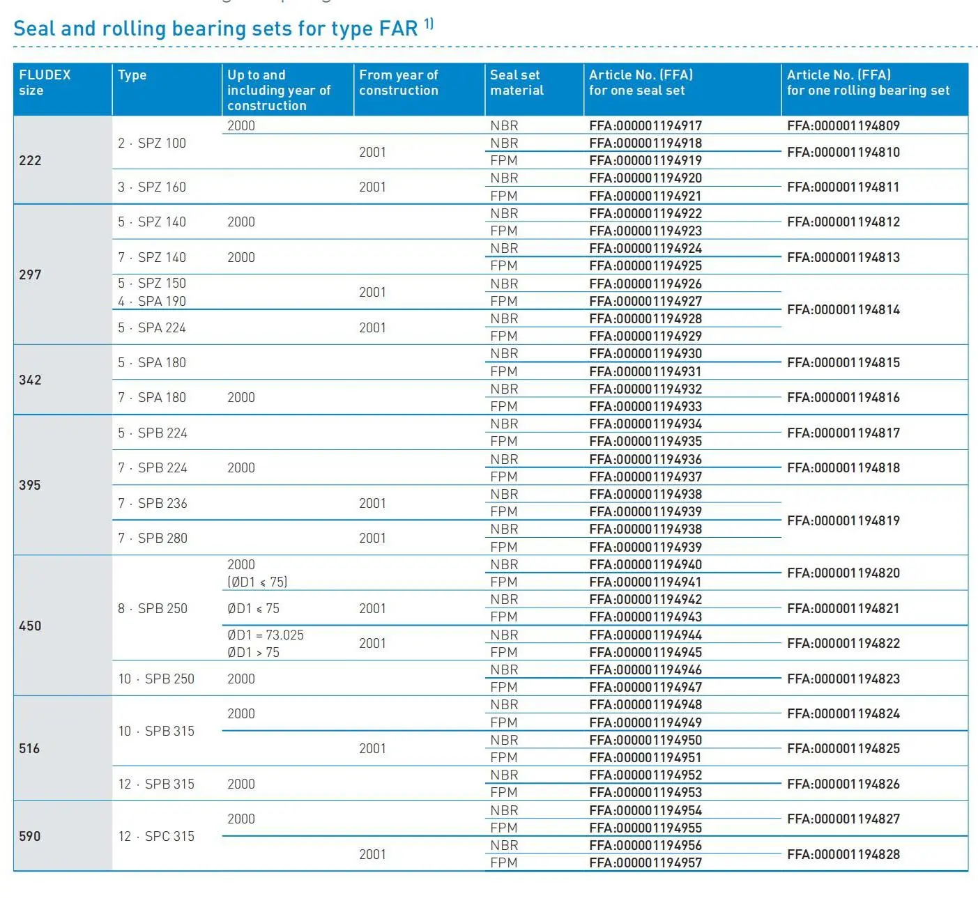 Flender_StandardCouplings_FLE10_EN 2023.1_311.jpg