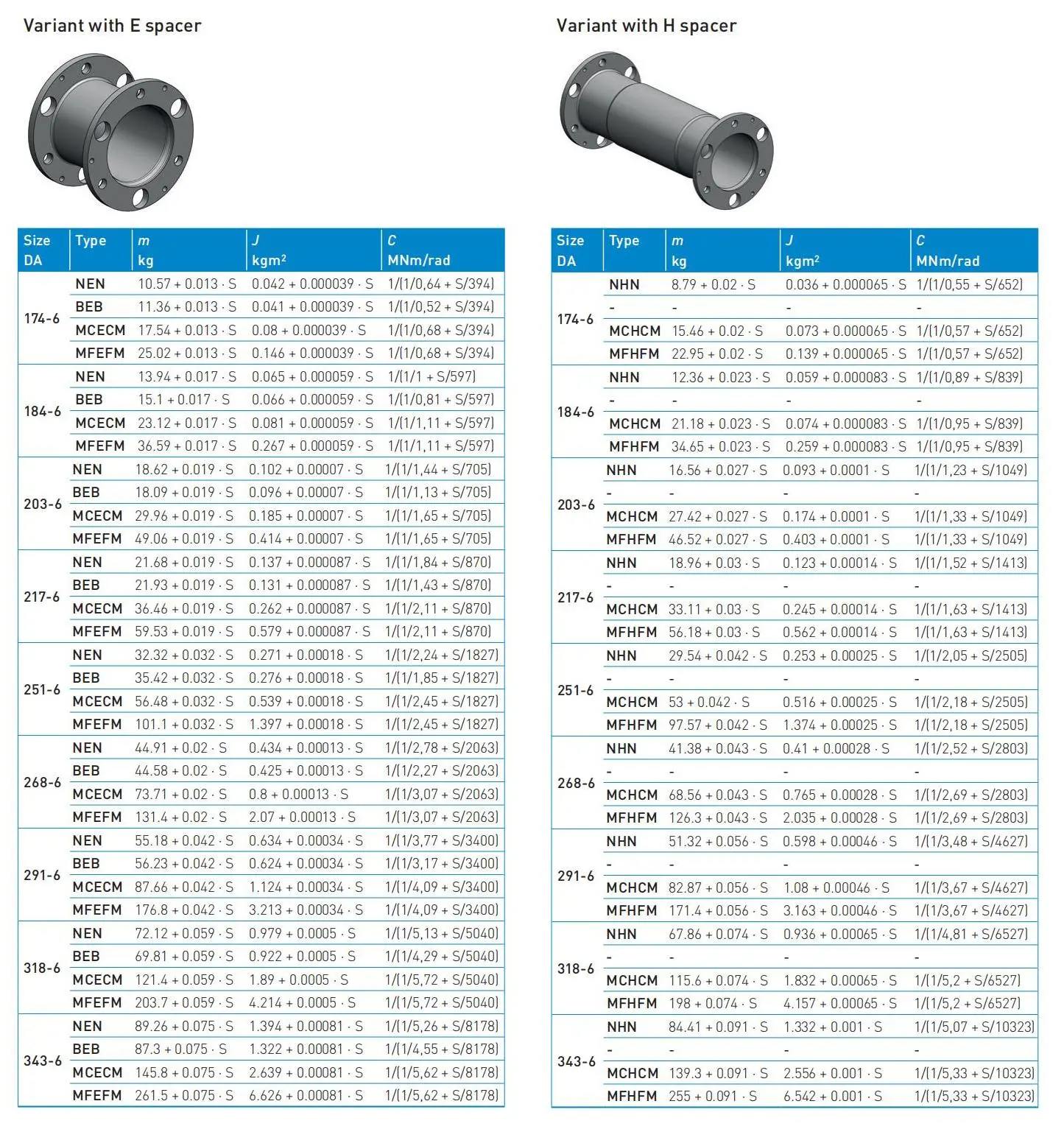 Flender_StandardCouplings_FLE10_EN 2023a73