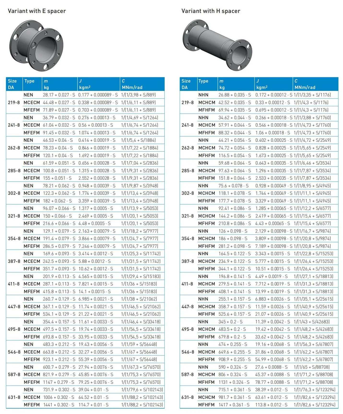 Flender_StandardCouplings_FLE10_EN 2023ij1