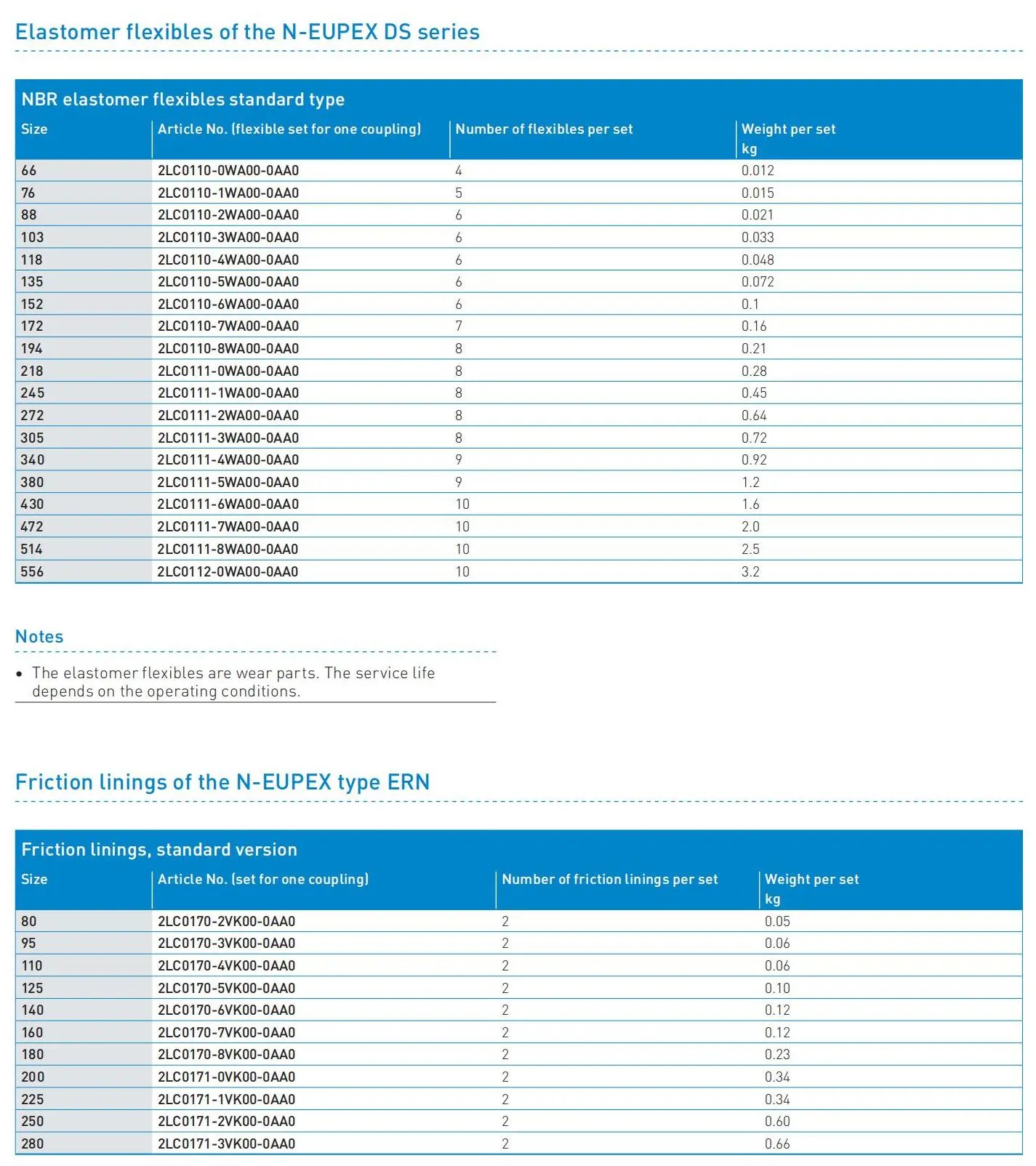 Flender_StandardCouplings_FLE10_EN 2023.1_146.jpg