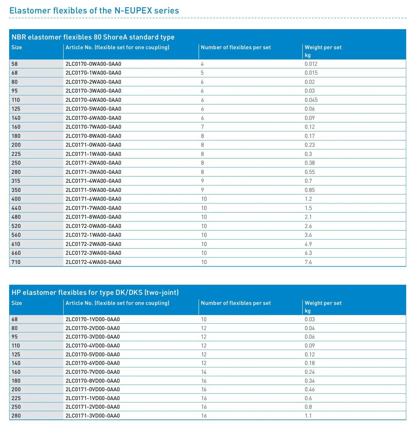 Flender_StandardCouplings_FLE10_EN 2023.1_145.jpg