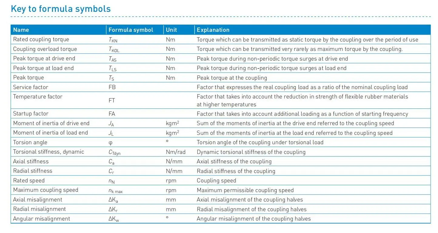 Flender_StandardCouplings_FLE10_EN 2023ukq