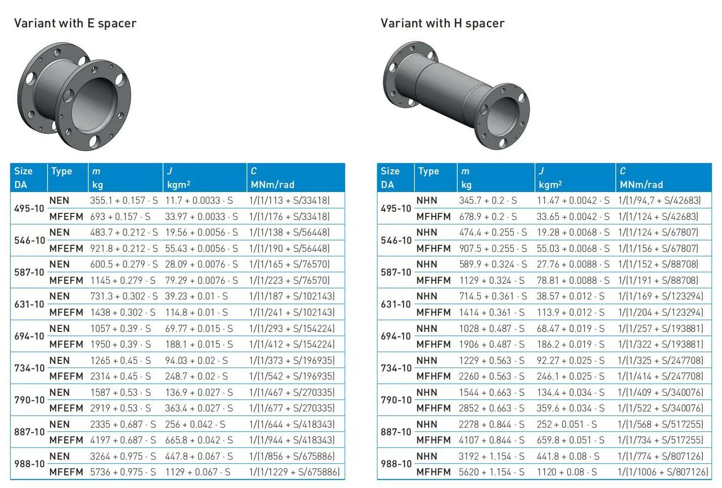 Flender_StandardCouplings_FLE10_EN 20237j6