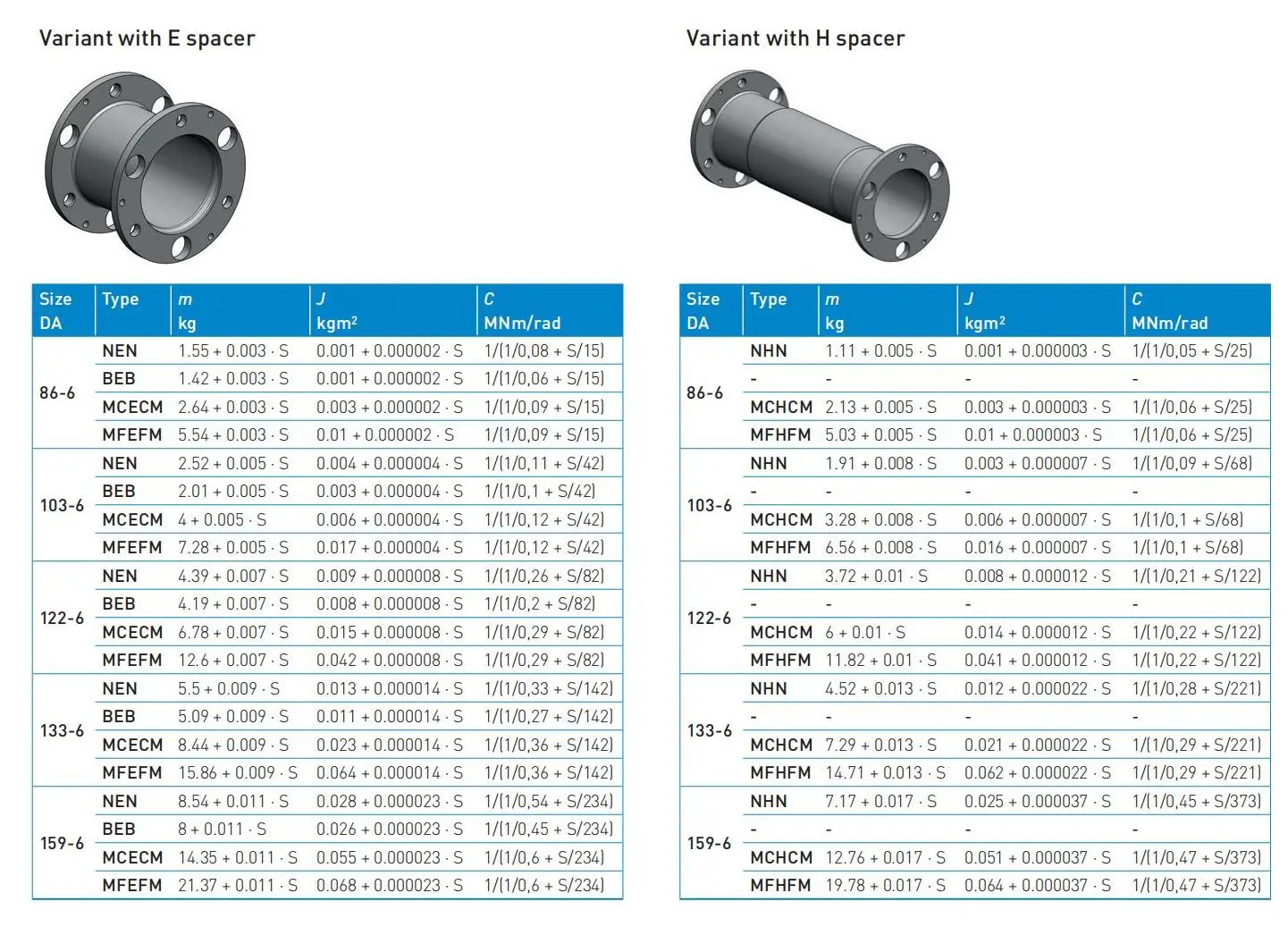 Flender_StandardCouplings_FLE10_EN 20238e0
